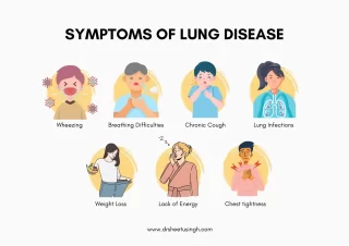 Symptoms of Lung Disease - Dr. Sheetu Singh