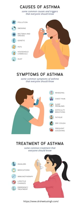 Causes, Symptoms and Treatment of Asthma