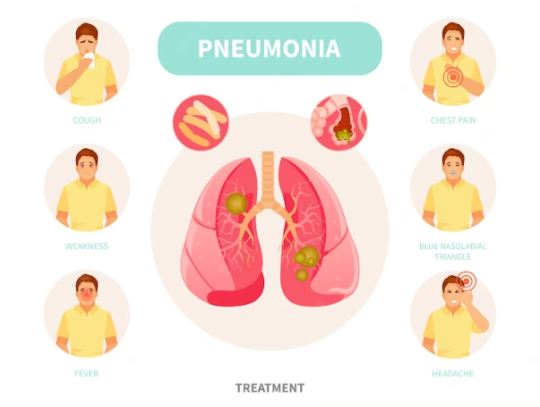 Hypersensitivity Pneumonitis: Causes, Symptoms and Treatment