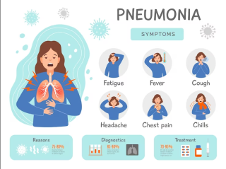 Hypersensitivity Pneumonitis - Causes, Symptoms, and Treatment
