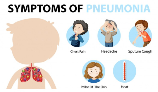 Hypersensitivity Pneumonitis: Causes, Symptoms and Treatment