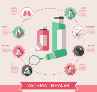 Types of Inhalers for Asthma and COPD Disease
