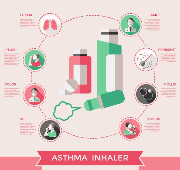 A Comprehensive Guide to Types of Inhalers for Asthma and COPD