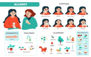 6 Most Common Types of Allergies